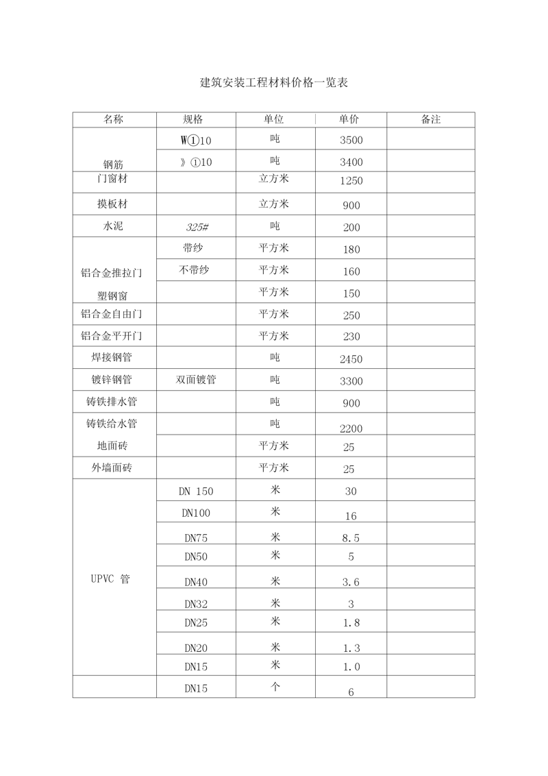 如何挑选适合的新型建材？一份选购指南