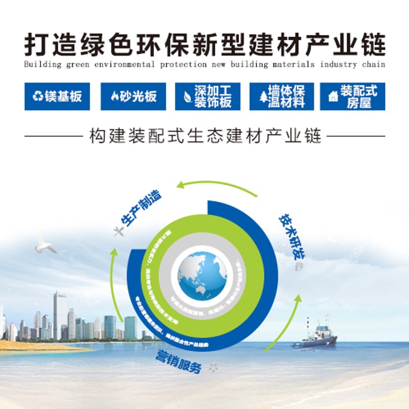 建筑装饰材料:行业动态与未来趋势