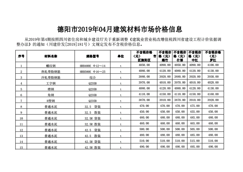绿色建材引领未来建筑潮流