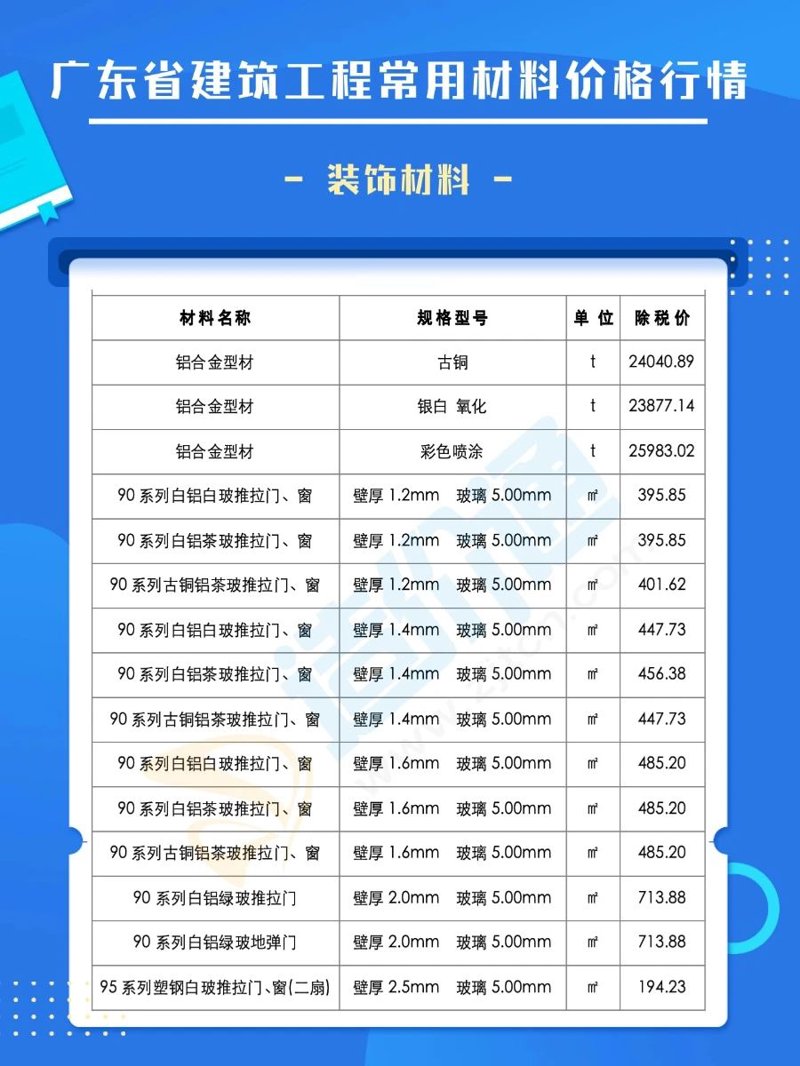 建材科技引领绿色革命：行业动态观察